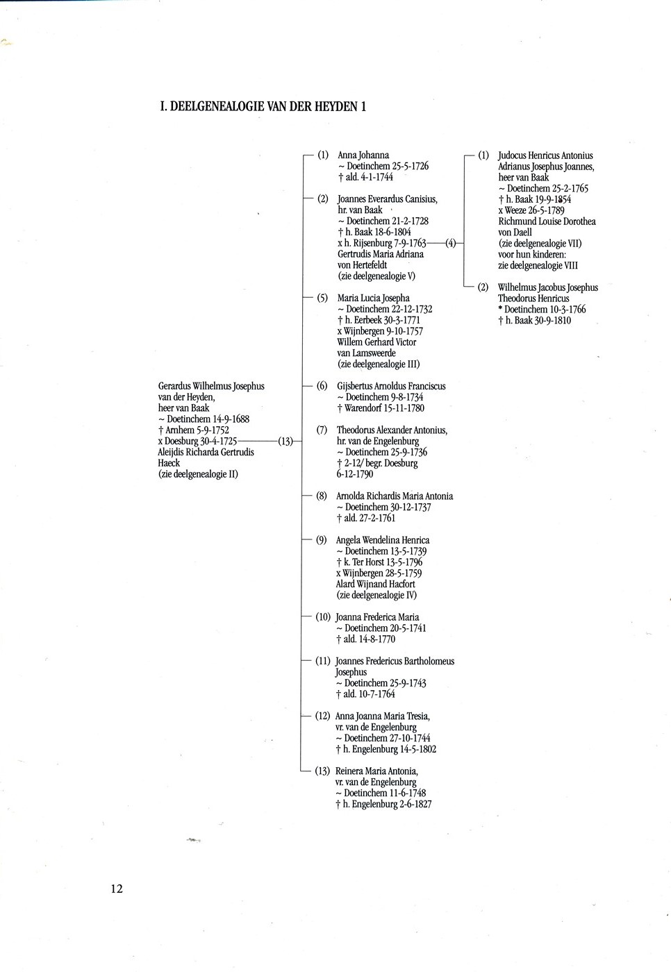 Tussen kasteel en kerk - Afbeelding 5
